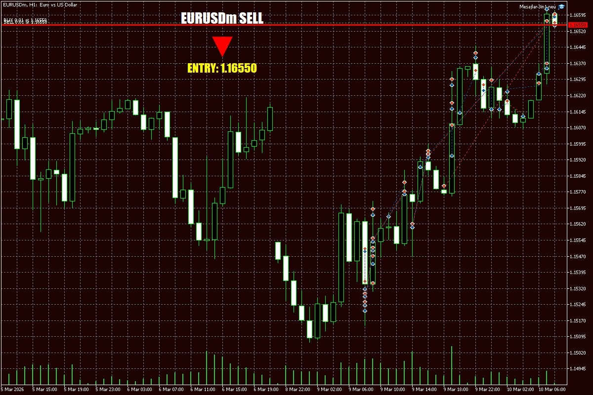 Daily Signals Vorlage 38 Daily Signals Vorlage