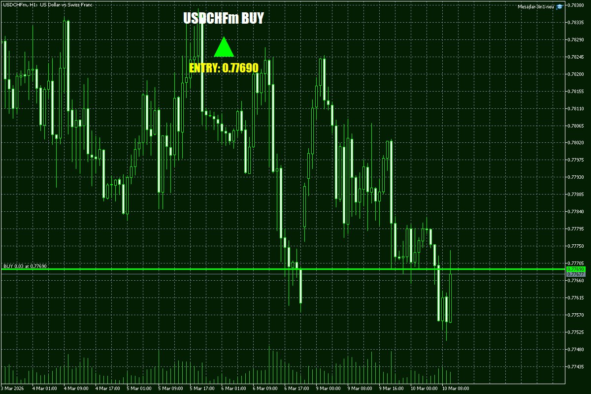 Daily Signals Vorlage 30 Daily Signals Vorlage