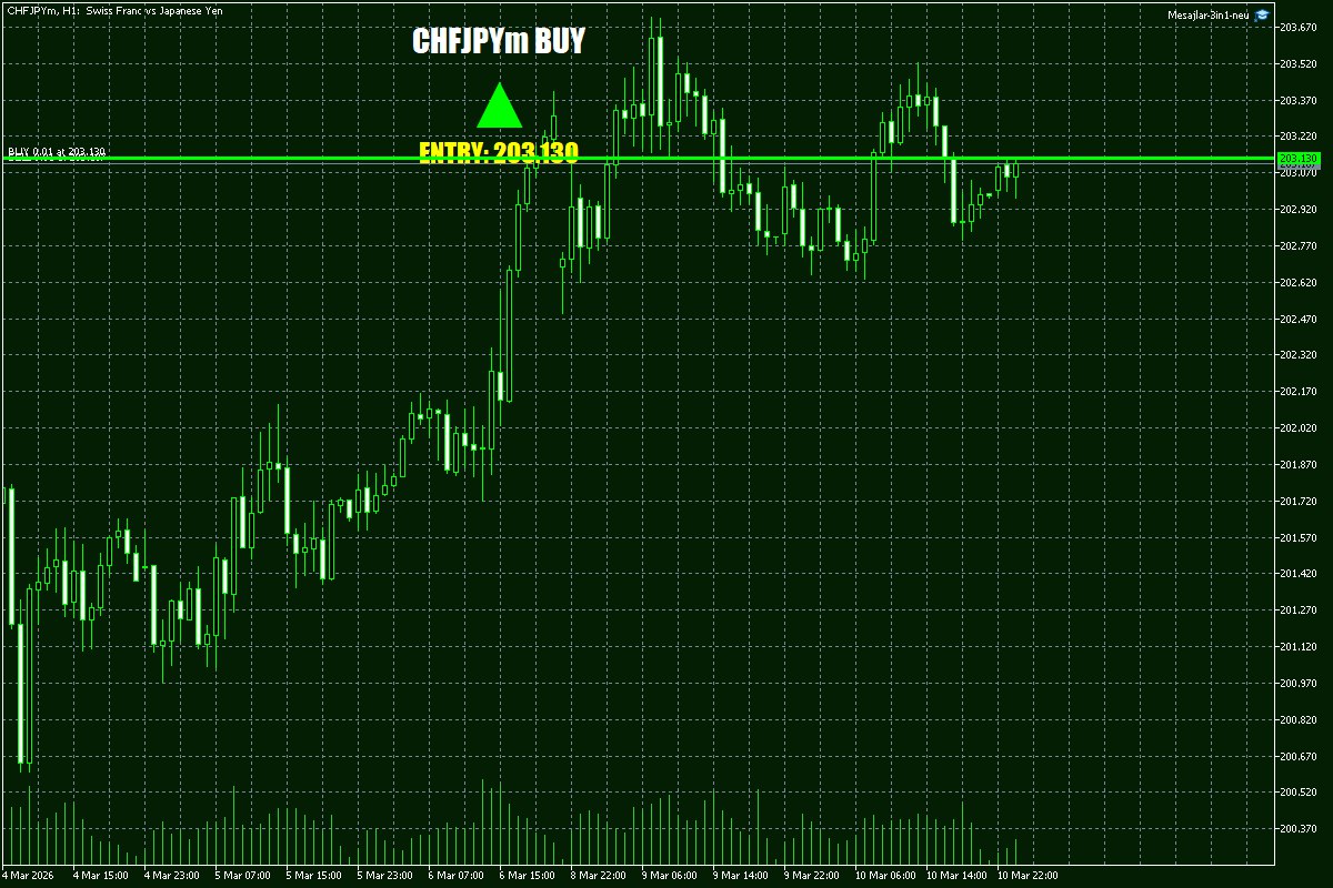 Daily Signals Vorlage 26 Daily Signals Vorlage