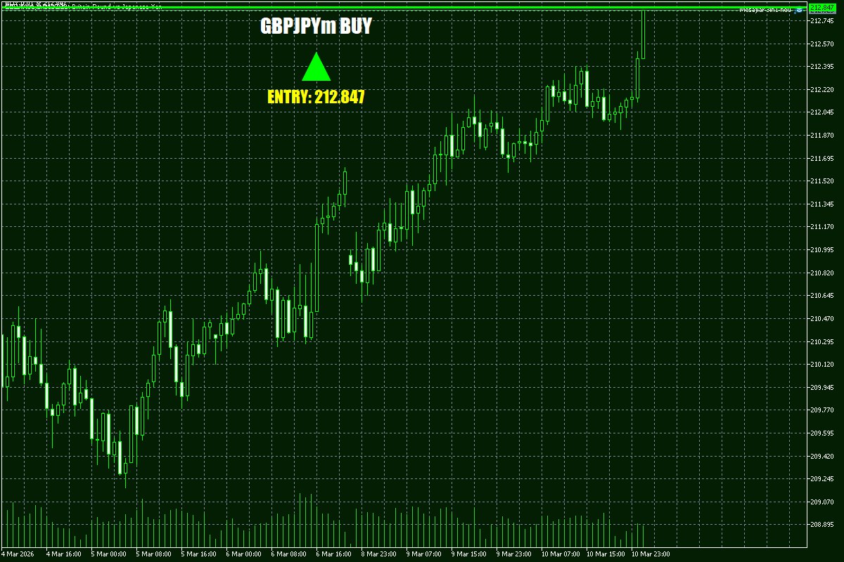 Daily Signals Vorlage 23 Daily Signals Vorlage