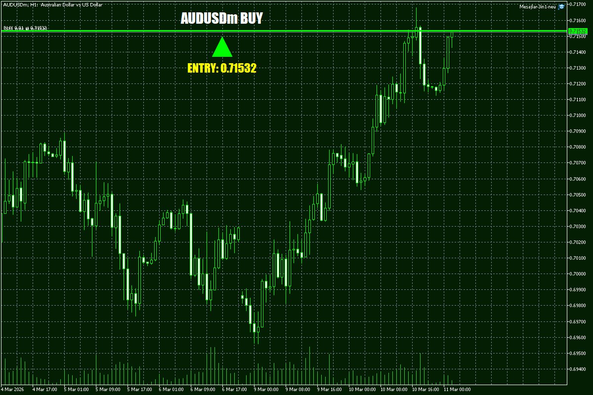 Daily Signals Vorlage 20 Daily Signals Vorlage