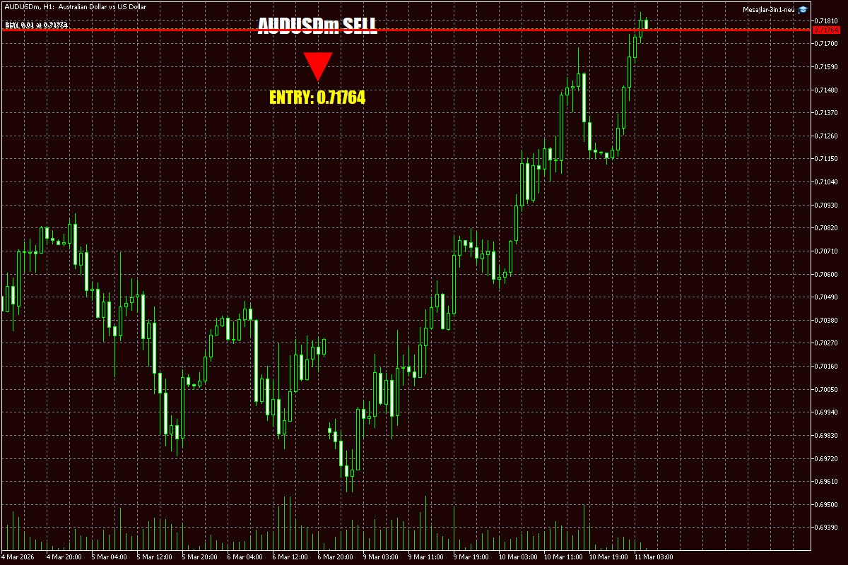 Daily Signals Vorlage 19 Daily Signals Vorlage
