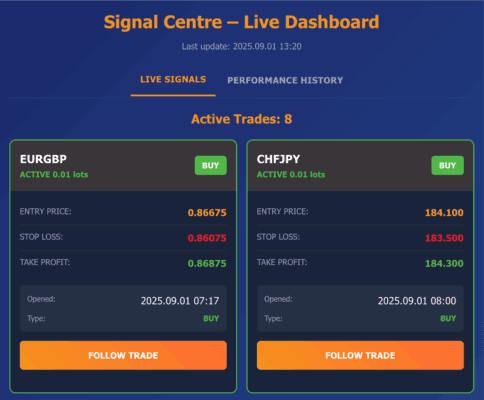 Free Forex Signal Center – Live Dashboard